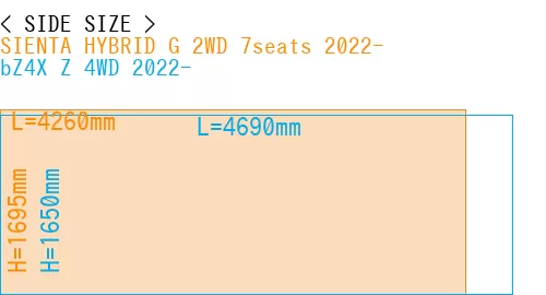 #SIENTA HYBRID G 2WD 7seats 2022- + bZ4X Z 4WD 2022-